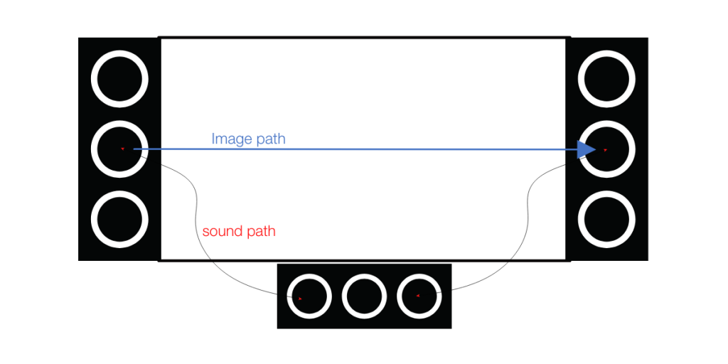 Screen Excellence With a Non-acoustic Transparent Screen